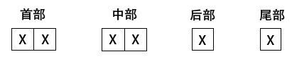 新型號柴油機編制規(guī)則