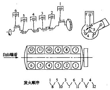 柴油機(jī)結(jié)構(gòu)